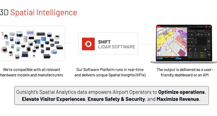 Outsight joins GATE Alliance to expand LiDAR and spatial intelligence in airport technology